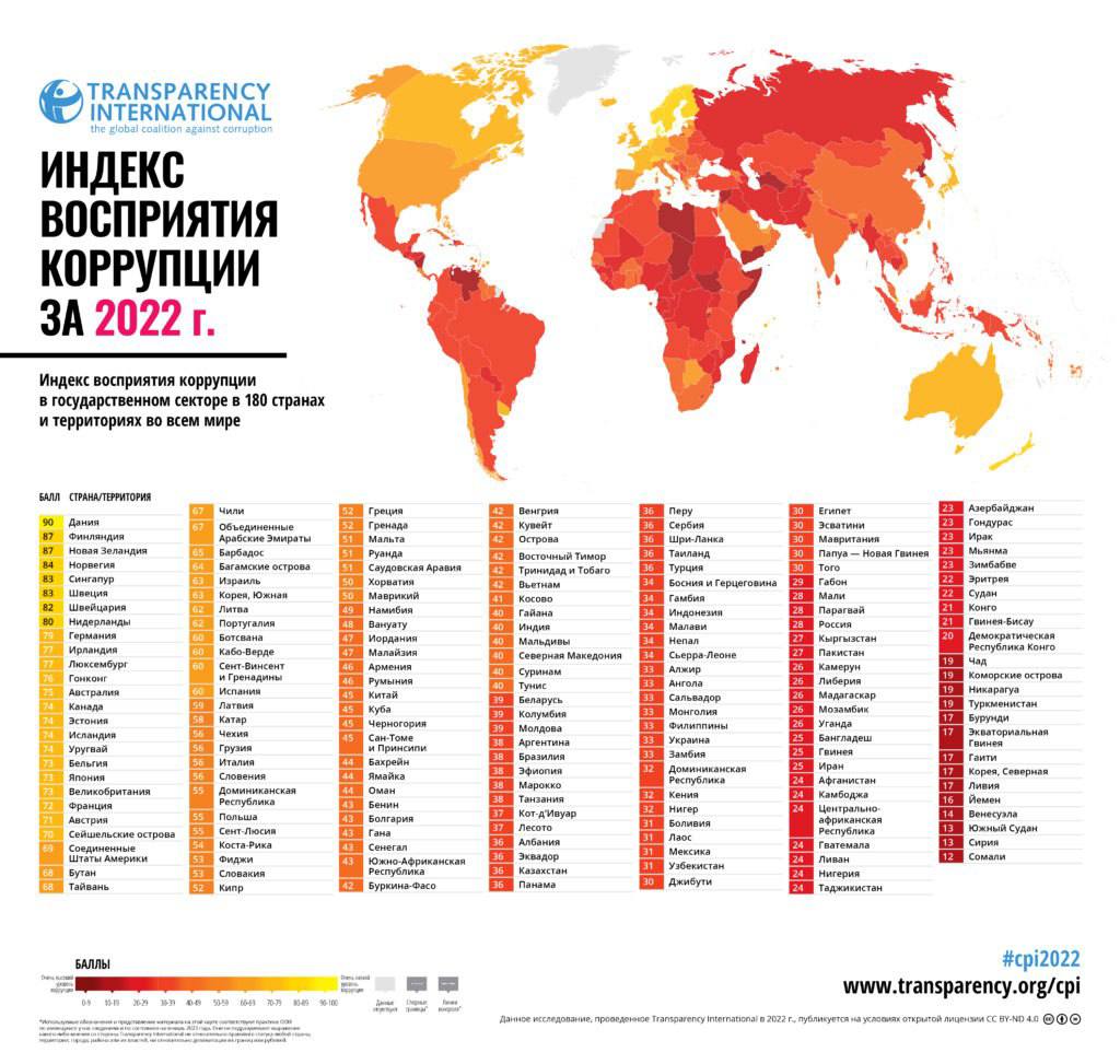 Индекс восприятия коррупции за 2022 год - Россия